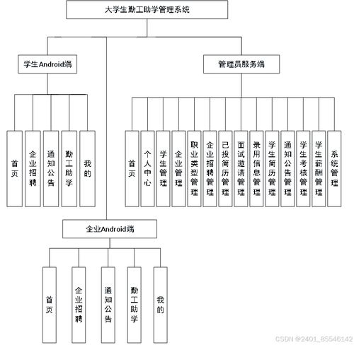 計算機畢業(yè)設(shè)計之SpringBoot基于Android的大學(xué)生勤工助學(xué)管理系統(tǒng)設(shè)計與實現(xiàn)