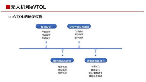 低空經(jīng)濟(jì)基礎(chǔ)與產(chǎn)業(yè)鏈詳解 網(wǎng)絡(luò)系統(tǒng)服務(wù)核心\n\n第1頁(yè)-封面\n標(biāo)題 低空經(jīng)濟(jì) 新質(zhì)生產(chǎn)力的空中引擎——基礎(chǔ)知識(shí)與產(chǎn)業(yè)鏈（網(wǎng)絡(luò)系統(tǒng)服務(wù)視角）\n副標(biāo)題 聚焦通信、導(dǎo)航、監(jiān)視與信息服務(wù)\n日期 [當(dāng)前日期]\n\n第2頁(yè)-引入概述\n核心定義 低空經(jīng)濟(jì)是指以各種有人駕駛和無(wú)人駕駛航空器低空（通常為距地面1000米以內(nèi)，視所需延伸至3000米）飛行活動(dòng)為牽引的綜合性經(jīng)濟(jì)形態(tài)。其核心是以專用職能（如即需送送一 專艙）共享協(xié)作為背景構(gòu)造立國(guó)制造暨航空服務(wù)生產(chǎn)圈。理念 覆蓋飛器具制造科研安消防環(huán)、與低位新興產(chǎn)業(yè)戰(zhàn)